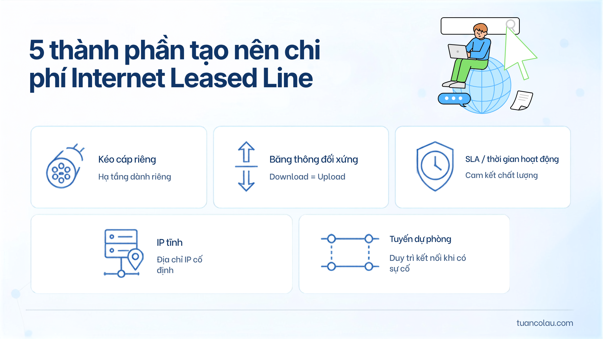 5 thành phần cấu thành chi phí Leased Line cho doanh nghiệp SME