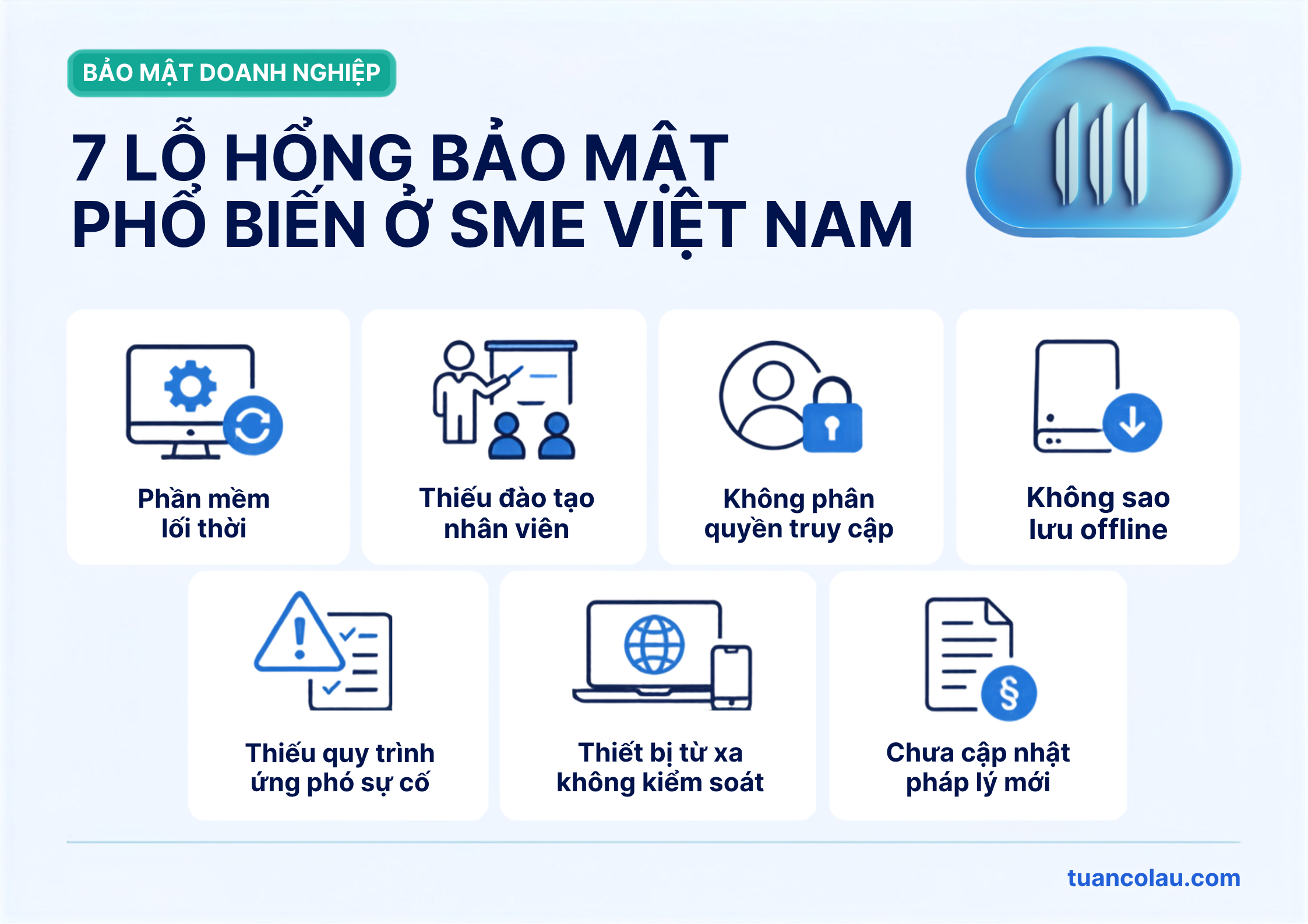 	7 lỗ hổng bảo mật phổ biến ở doanh nghiệp vừa và nhỏ