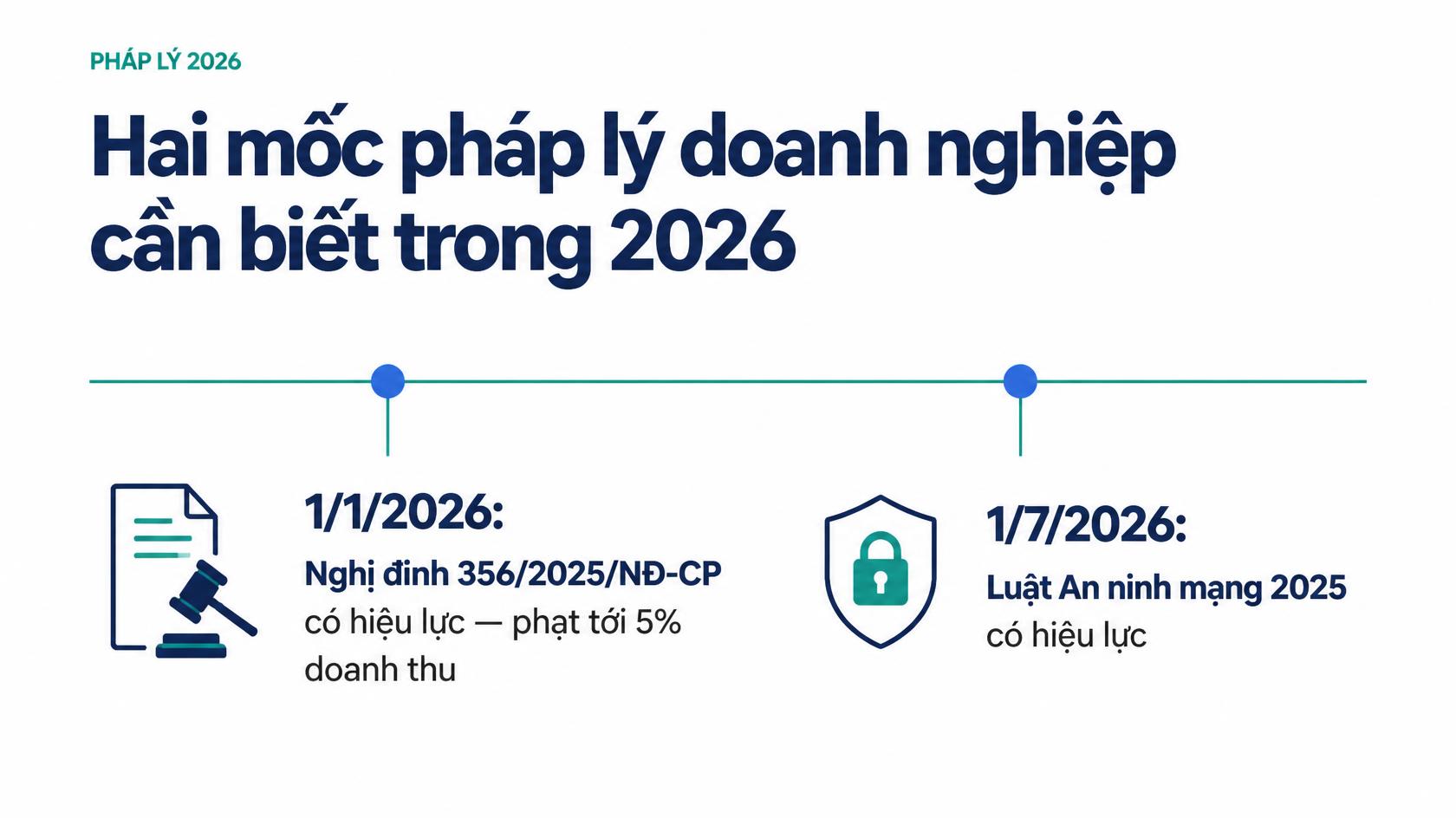 Mốc thời gian phòng ngừa rủi ro bảo mật doanh nghiệp
